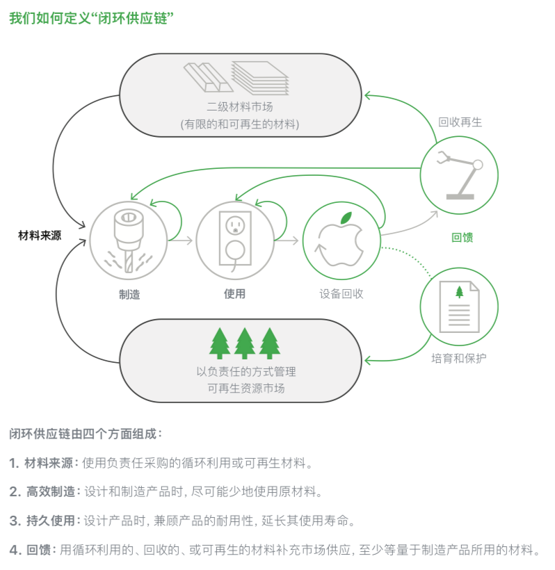 探访苹果神秘回收工厂 将环保进行到底的耳机革命